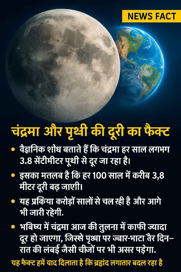 🌕 चंद्रमा और पृथ्वी की दूरी का फैक्ट
