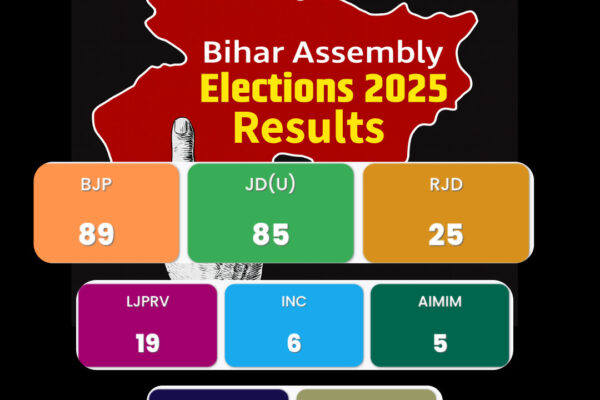 Bihar election results 2025