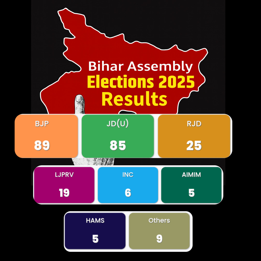 Bihar election results 2025